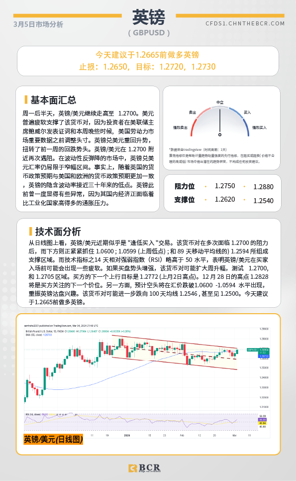 BCR每日早评及分析-2024年3月5日