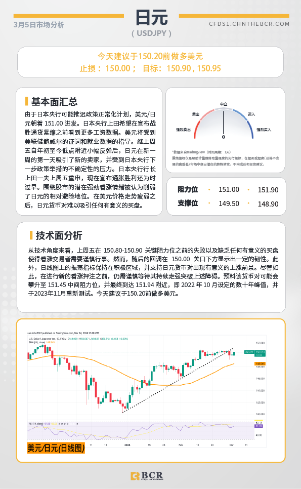 BCR每日早评及分析-2024年3月5日