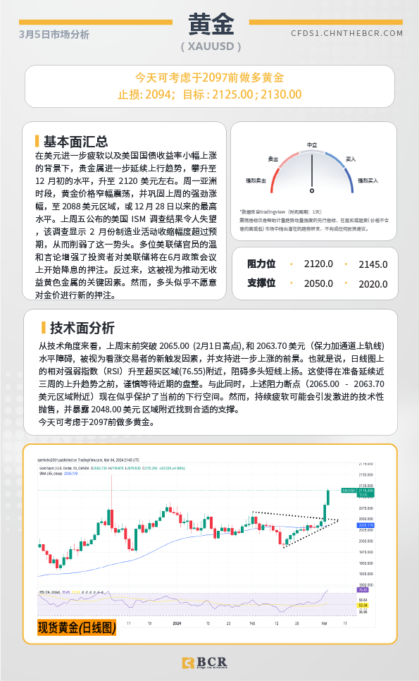 BCR每日早评及分析-2024年3月5日