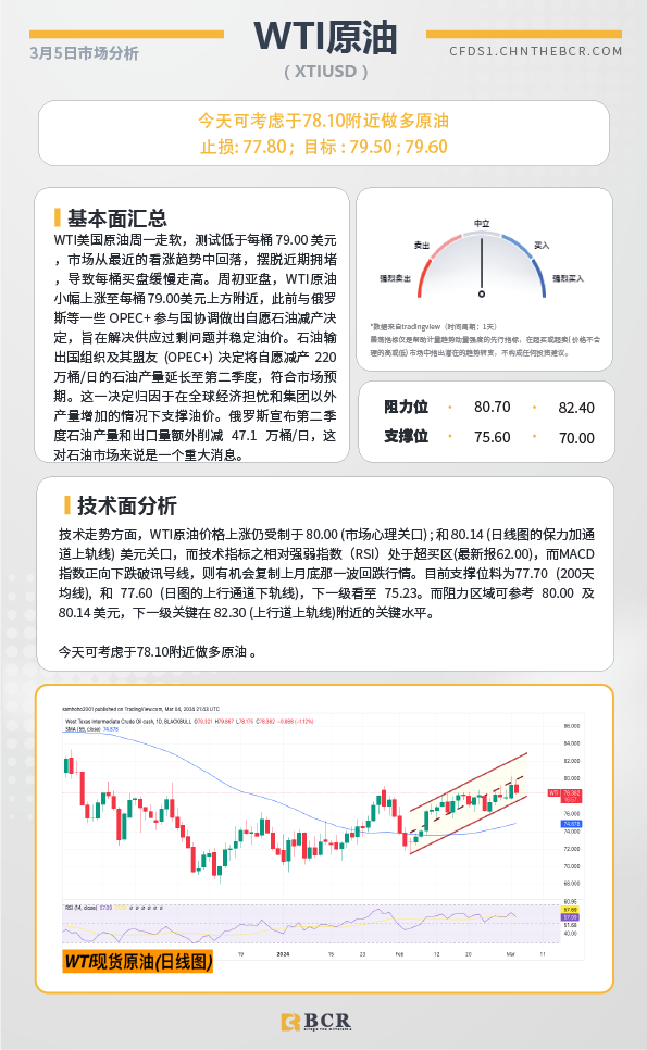 BCR每日早评及分析-2024年3月5日