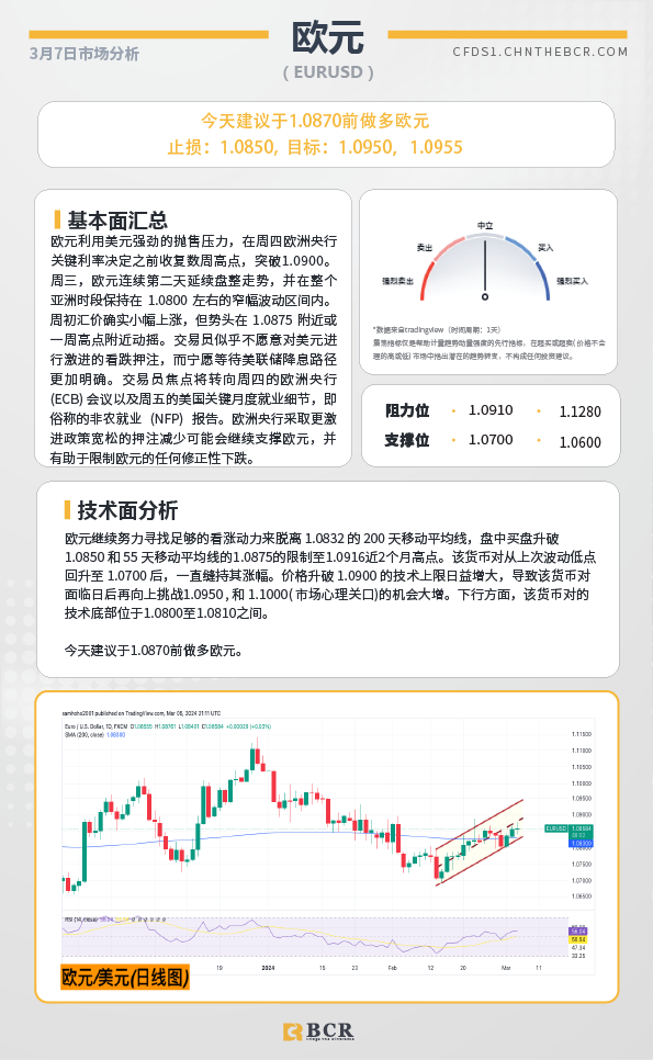 BCR每日早评及分析-2024年3月7日