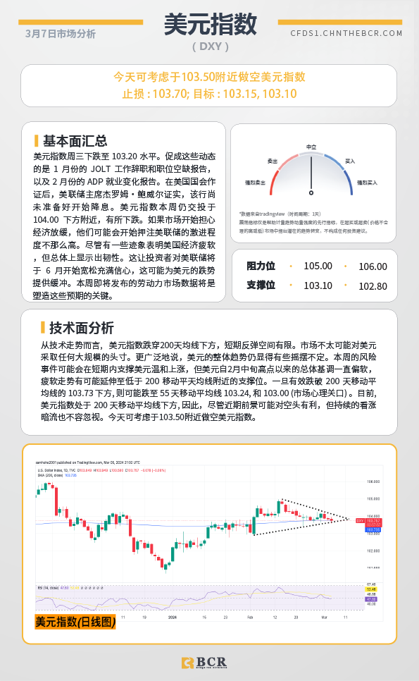 BCR每日早评及分析-2024年3月7日