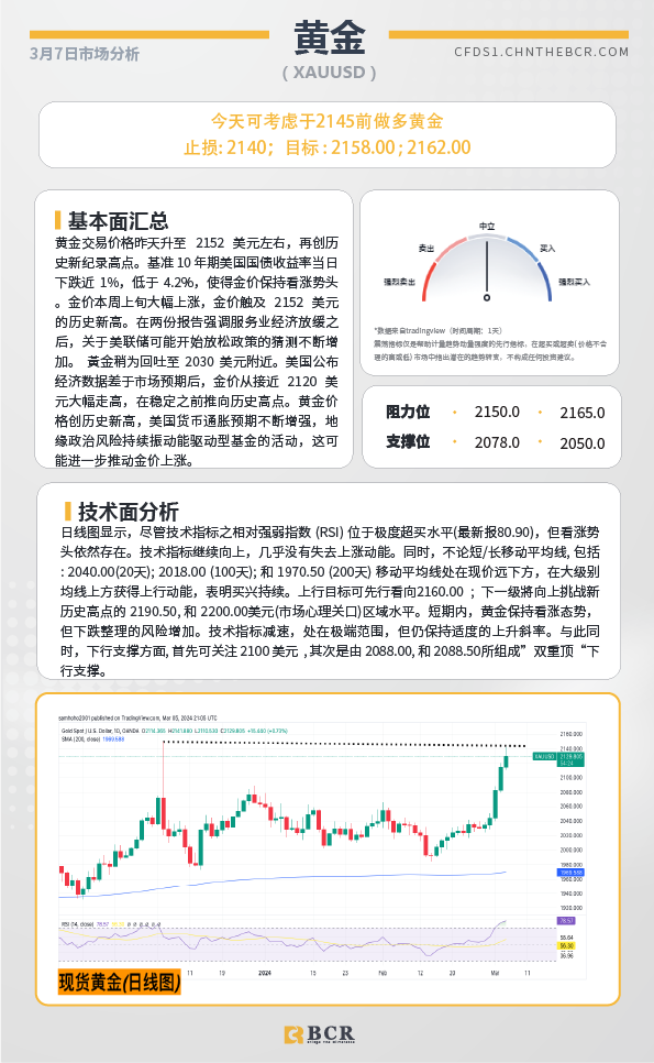 BCR每日早评及分析-2024年3月7日