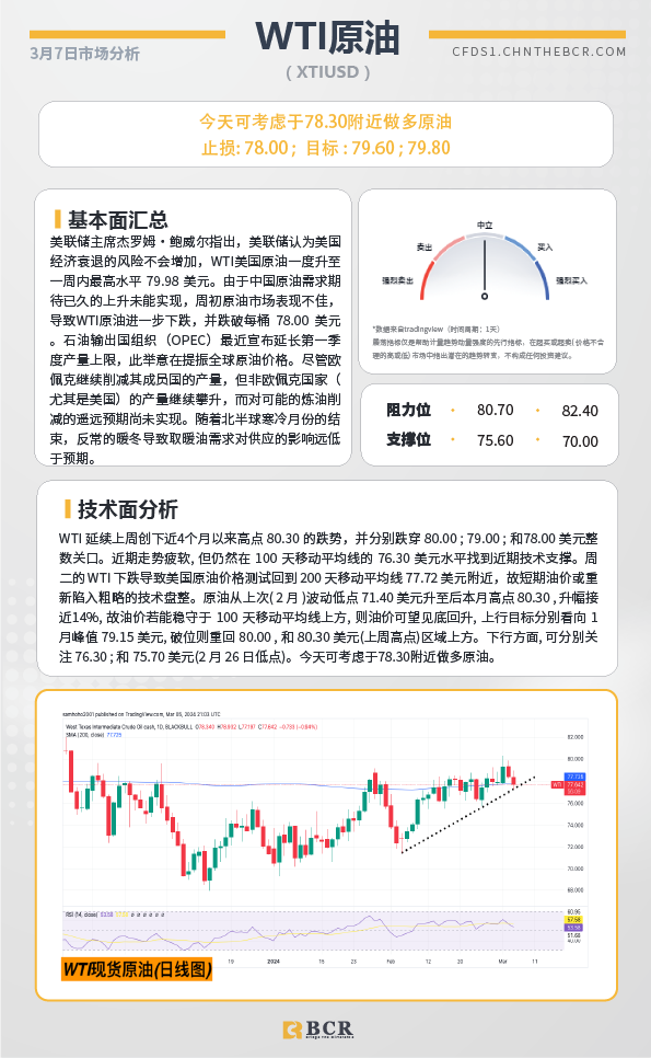 BCR每日早评及分析-2024年3月7日