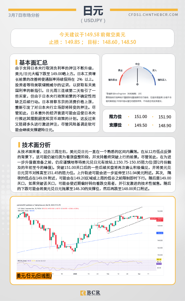 BCR每日早评及分析-2024年3月7日