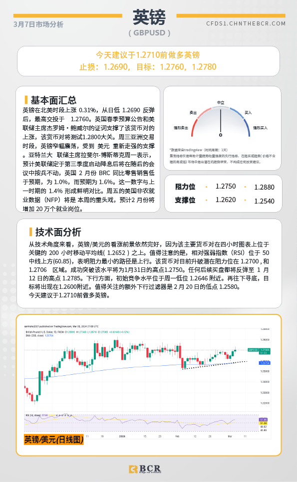 BCR每日早评及分析-2024年3月7日