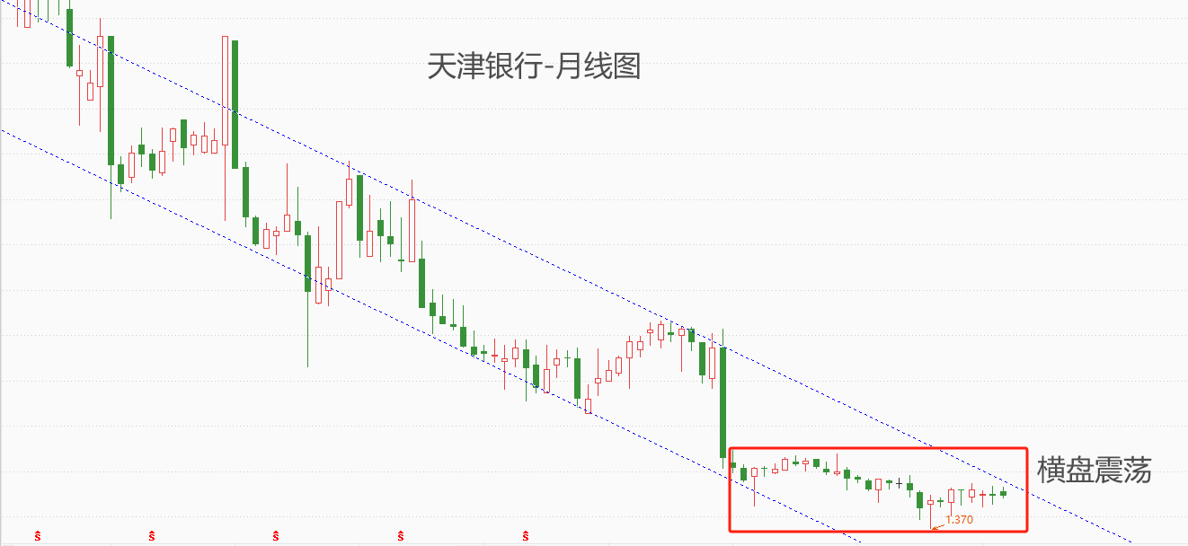 ATFX港股：天津银行发布年度业绩快报，营收与净利双增