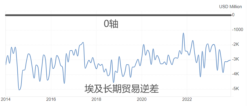 ATFX汇市：埃及央行允许市场力量决定汇率，埃及镑单日贬值超六成