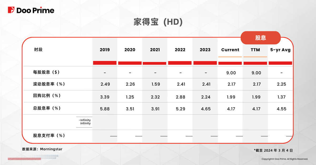 实用教程 | 股息的优势：精明投资者不可错过的 5 大分红股