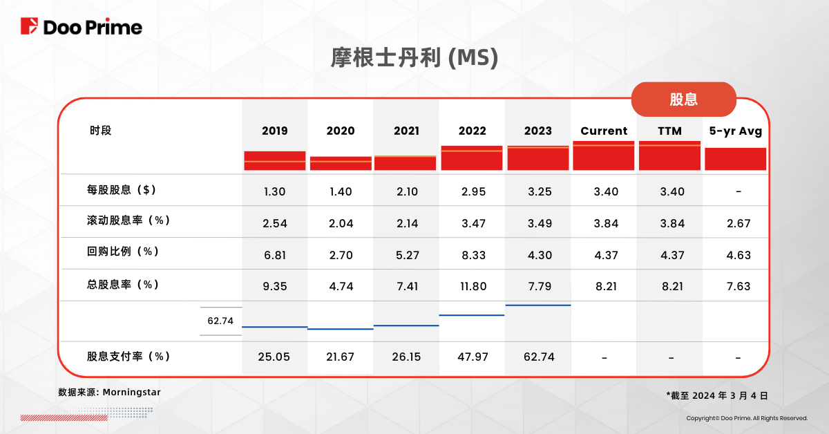 实用教程 | 股息的优势：精明投资者不可错过的 5 大分红股