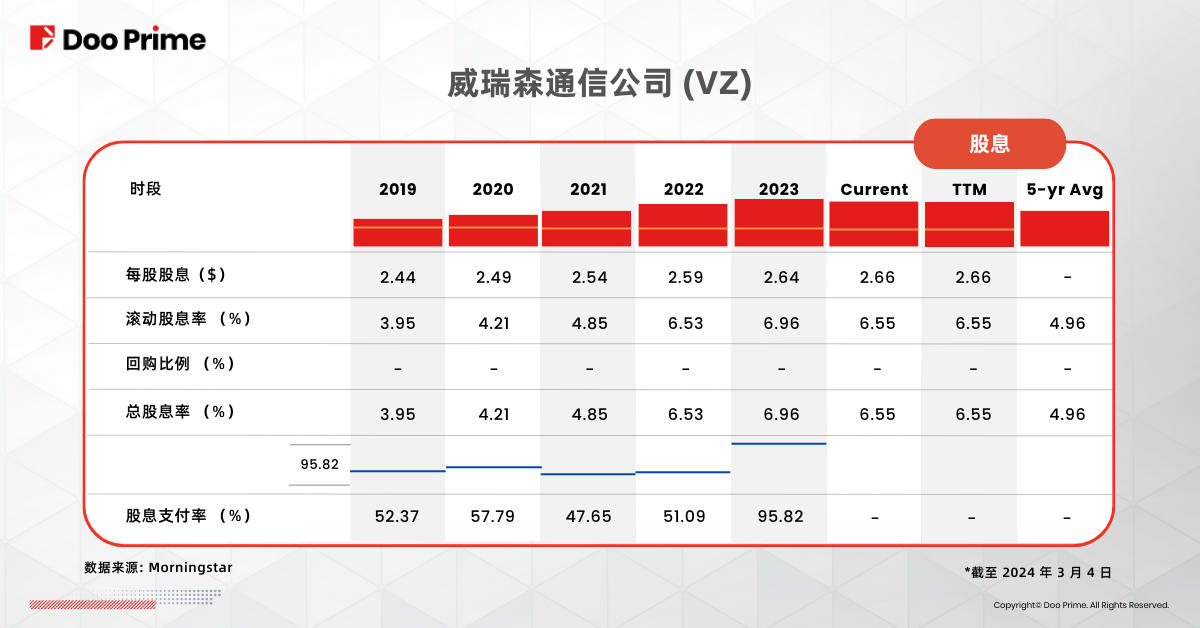 实用教程 | 股息的优势：精明投资者不可错过的 5 大分红股