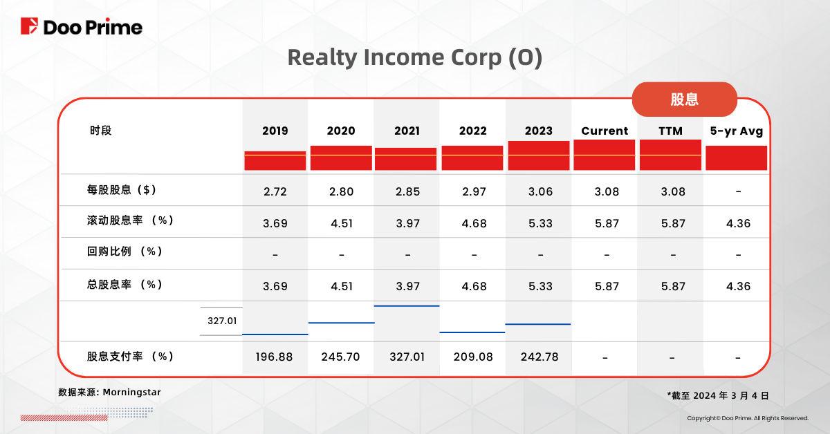 实用教程 | 股息的优势：精明投资者不可错过的 5 大分红股