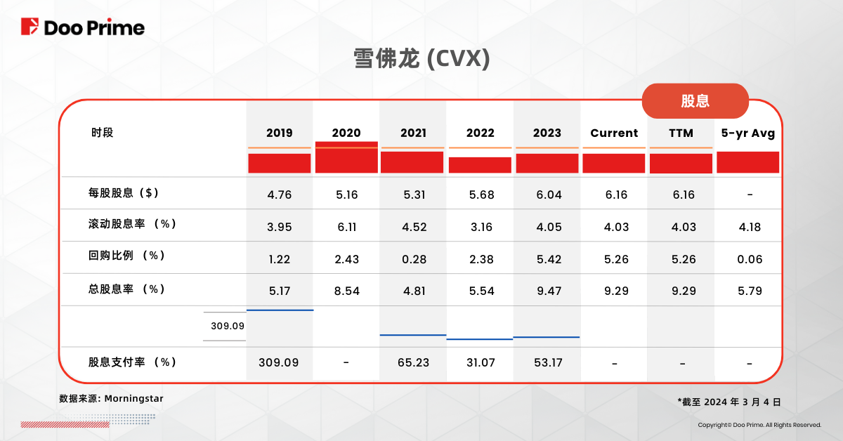 实用教程 | 股息的优势：精明投资者不可错过的 5 大分红股