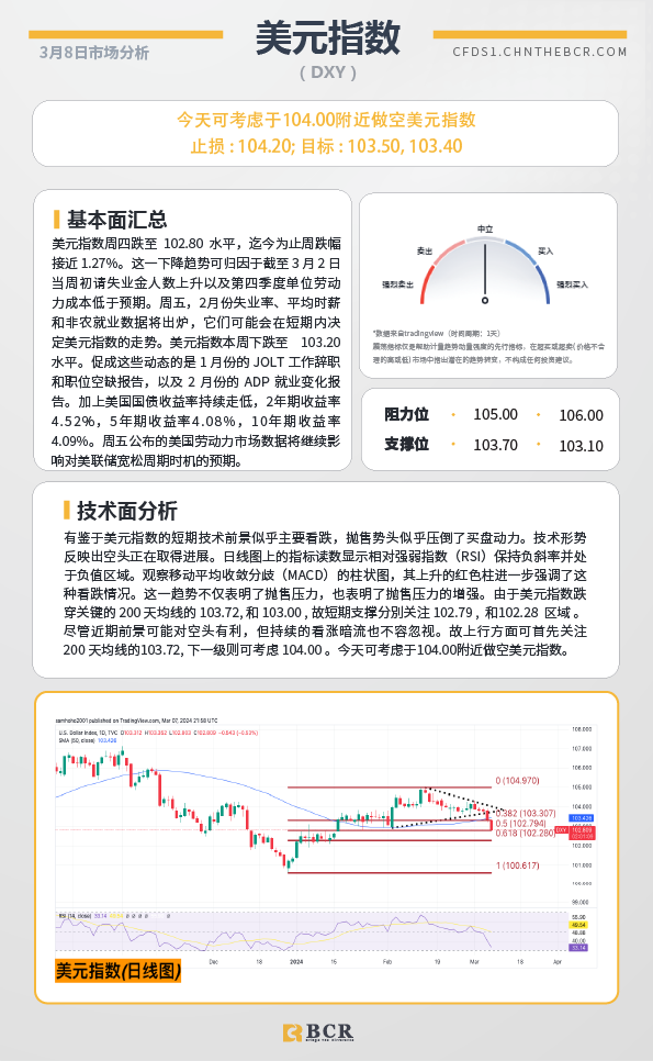 BCR每日早评及分析-2024年3月8日