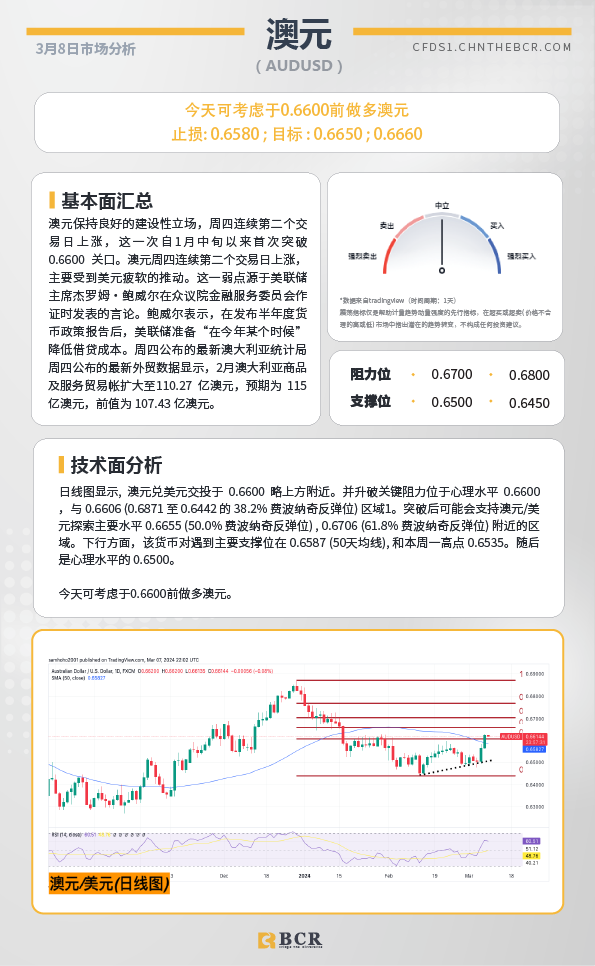 BCR每日早评及分析-2024年3月8日