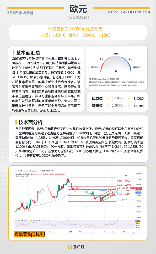 BCR每日早评及分析-2024年3月8日