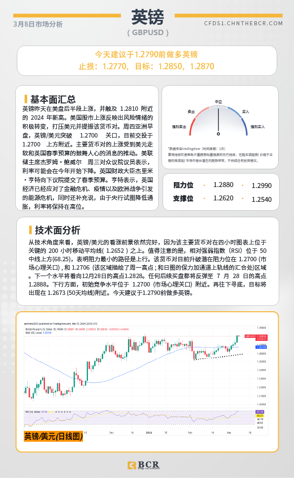 BCR每日早评及分析-2024年3月8日