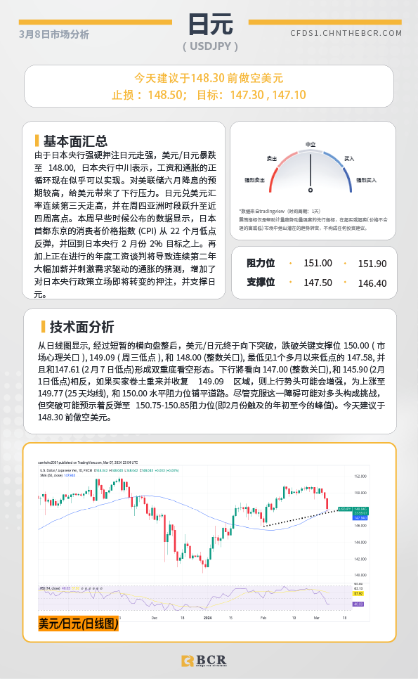 BCR每日早评及分析-2024年3月8日