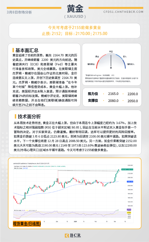 BCR每日早评及分析-2024年3月8日