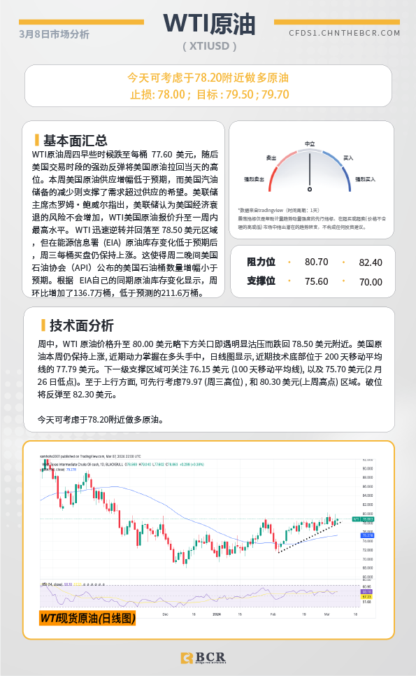 BCR每日早评及分析-2024年3月8日