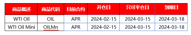 |XM| 本期原油即将交割