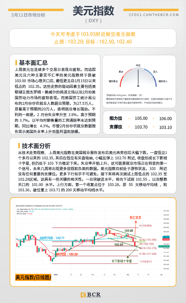 BCR每日早评及分析-2024年3月11日