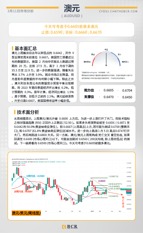 BCR每日早评及分析-2024年3月11日