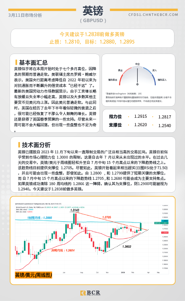 BCR每日早评及分析-2024年3月11日