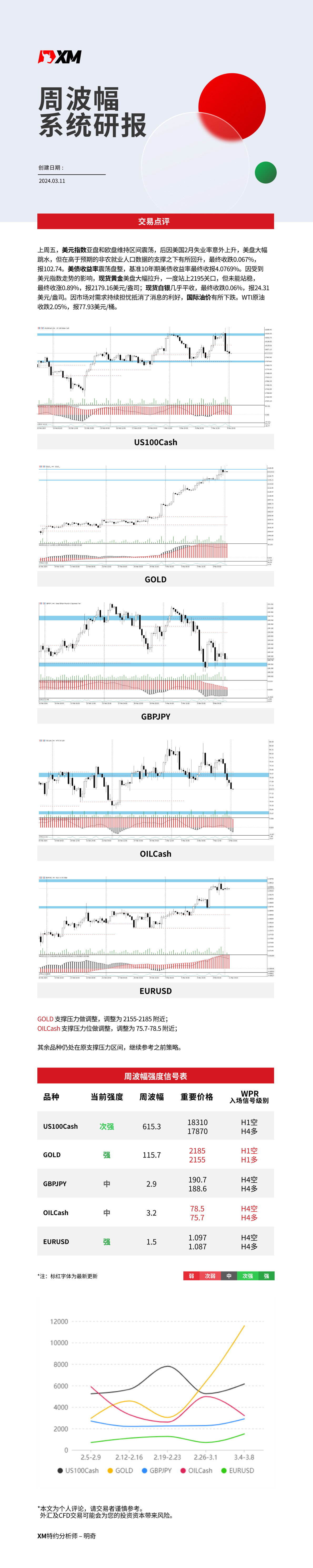 3月11日 XM周波辐系统研报
