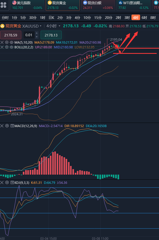 龚关铭：3.11黄金、原油、镑日、美加、澳美今日行情分析及策略！
