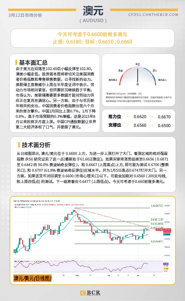 BCR每日早评及分析-2024年3月12日