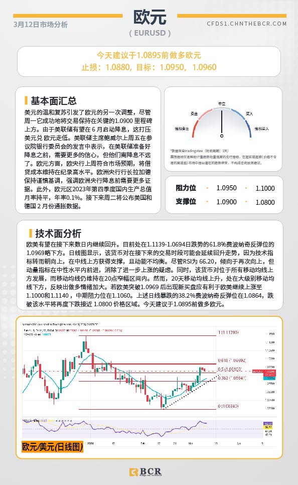 BCR每日早评及分析-2024年3月12日