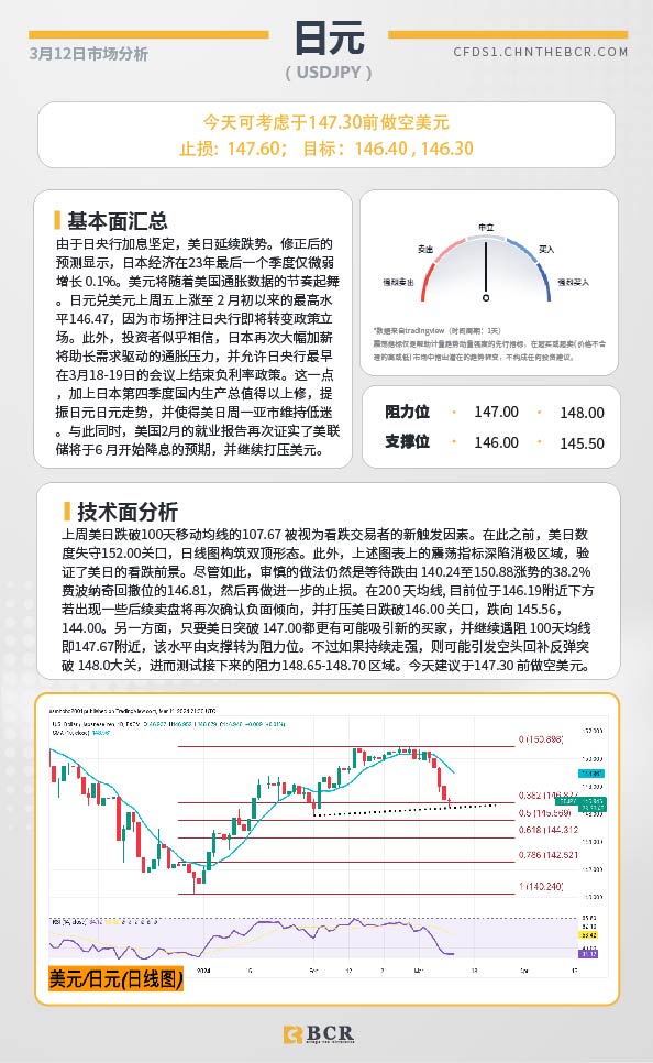 BCR每日早评及分析-2024年3月12日