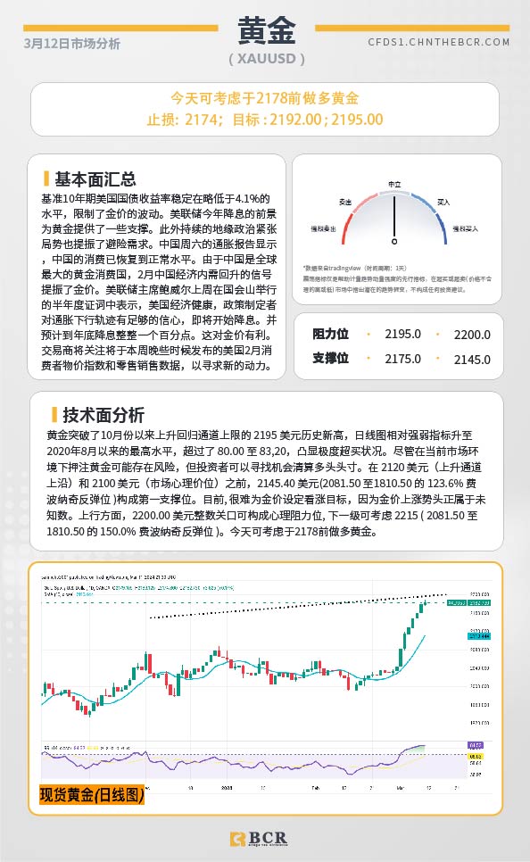 BCR每日早评及分析-2024年3月12日