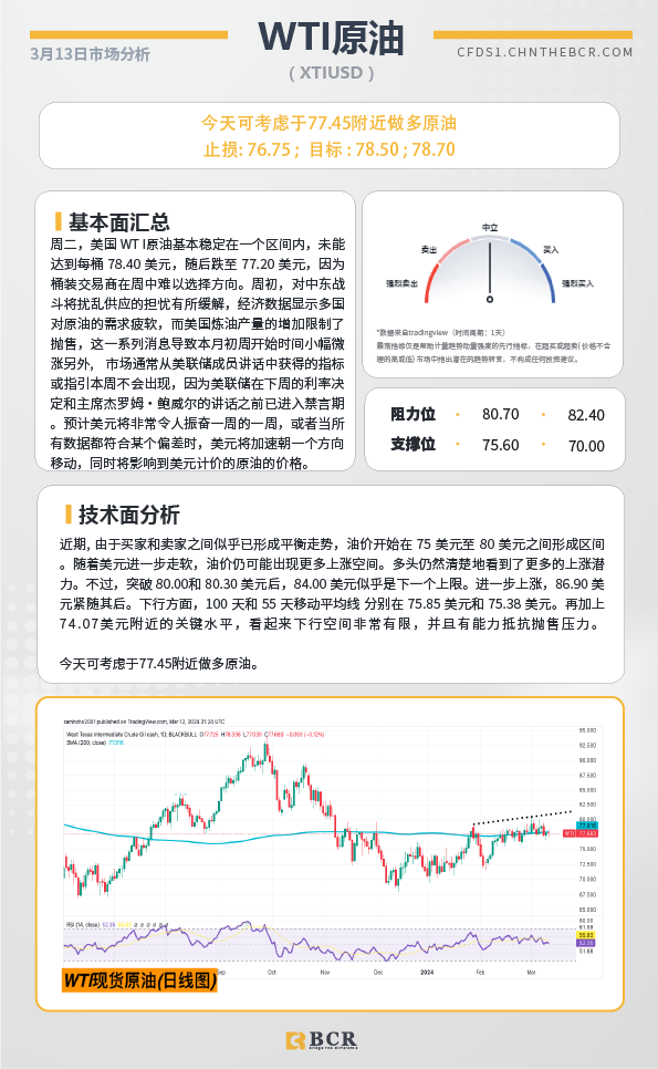 BCR每日早评及分析-2024年3月13日