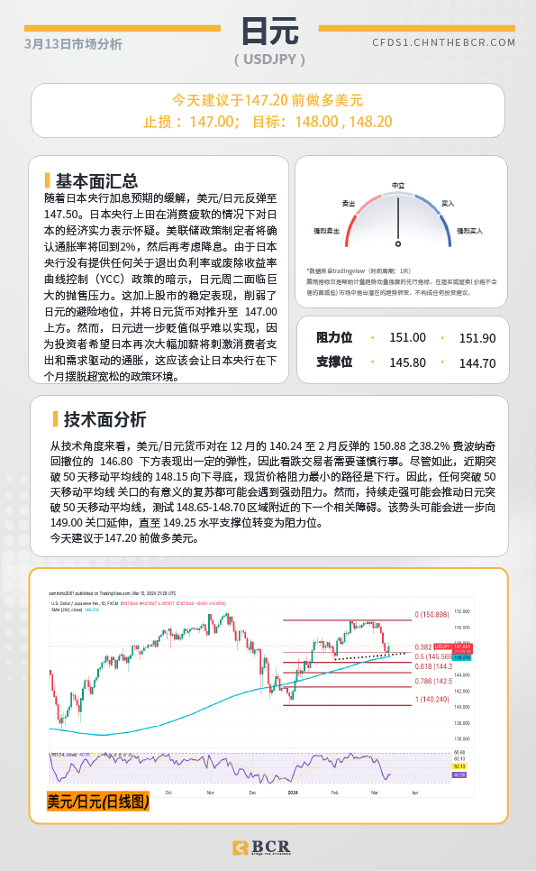 BCR每日早评及分析-2024年3月13日