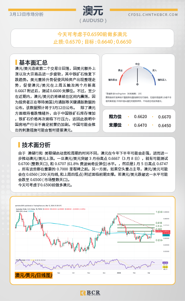 BCR每日早评及分析-2024年3月13日