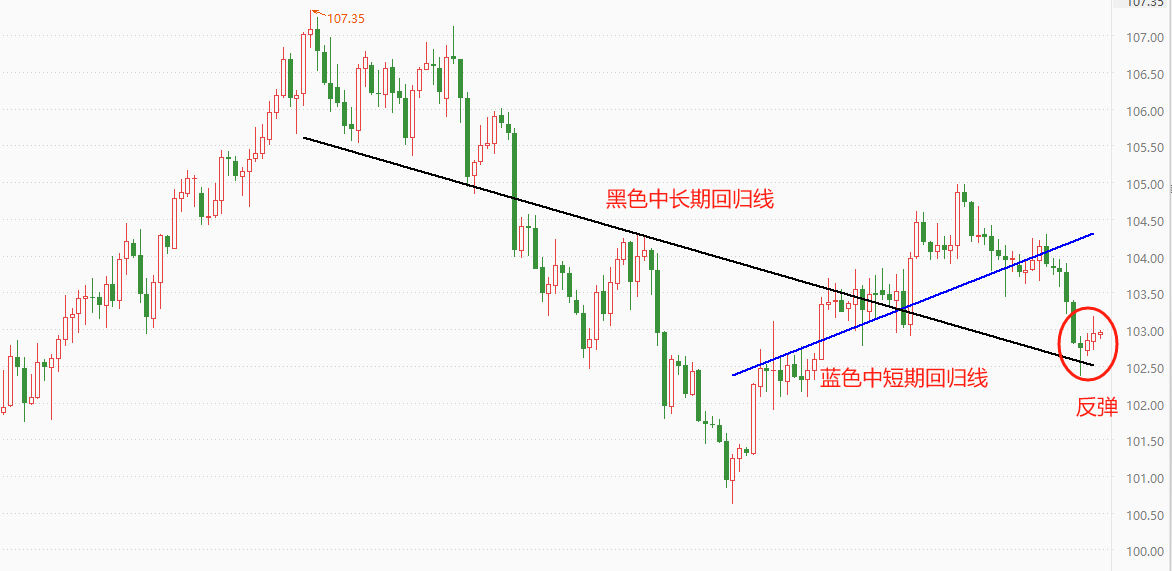 ATFX：美国2月未季调核心CPI年率录得3.8%，低于前值0.1个百分点