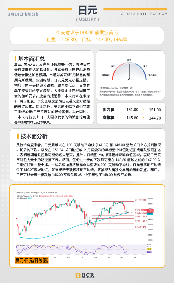 BCR每日早评及分析-2024年3月14日