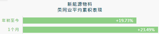 ATFX港股：电网可能接入更多新能源，助涨光伏股旺季效应