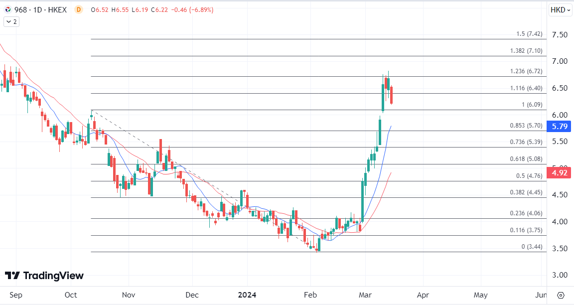 ATFX港股：电网可能接入更多新能源，助涨光伏股旺季效应