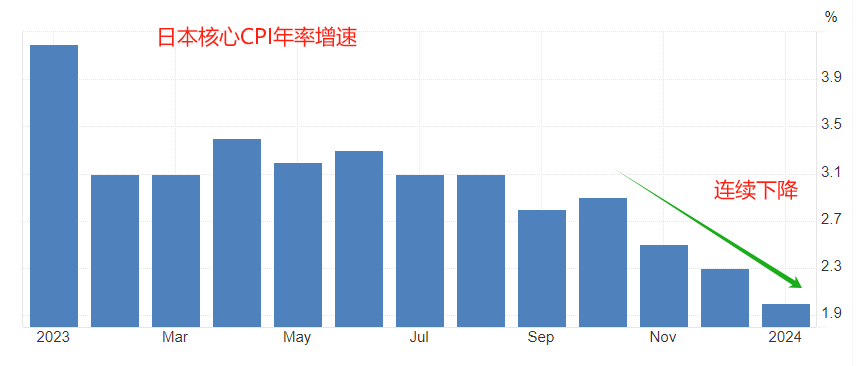 ATFX汇市：日本首相称尚未摆脱通缩问题，日央行加息时点或再度推迟，日系货币普跌