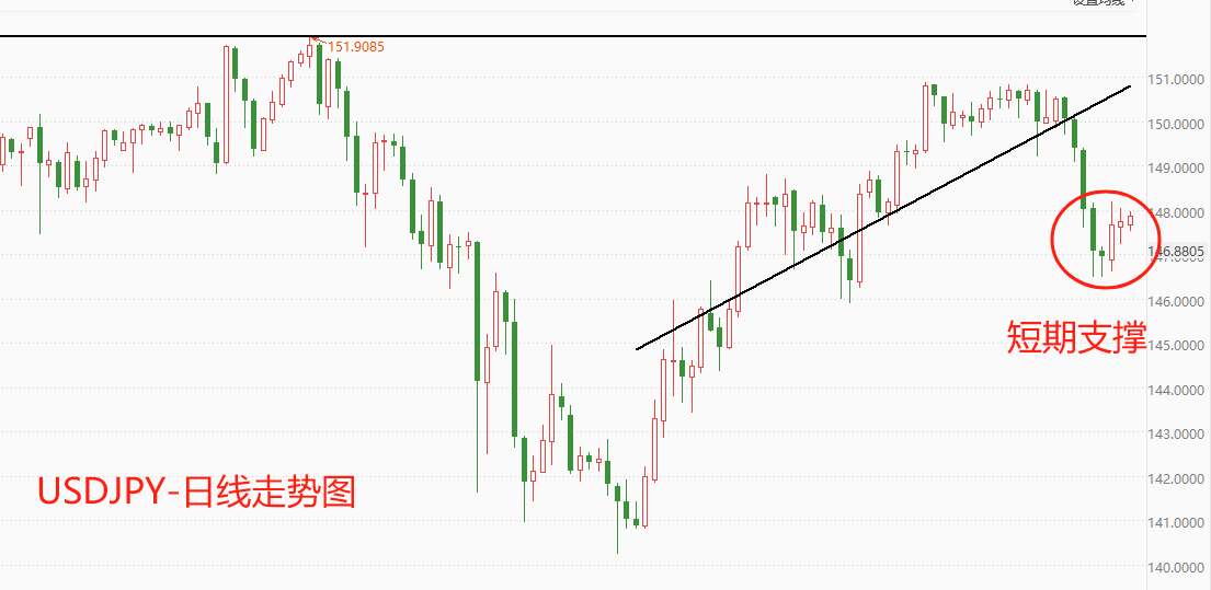 ATFX汇市：日本首相称尚未摆脱通缩问题，日央行加息时点或再度推迟，日系货币普跌