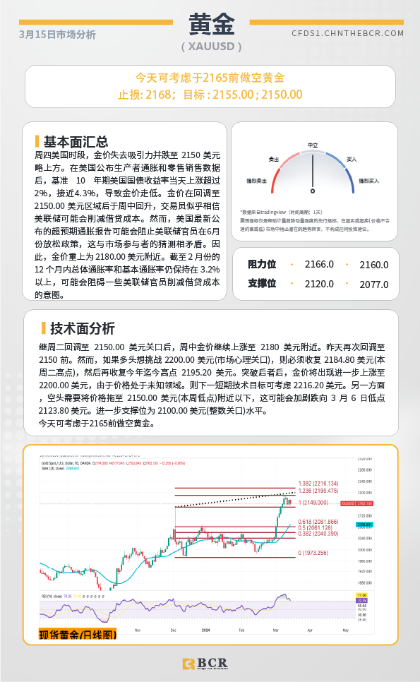 BCR每日早评及分析-2024年3月15日