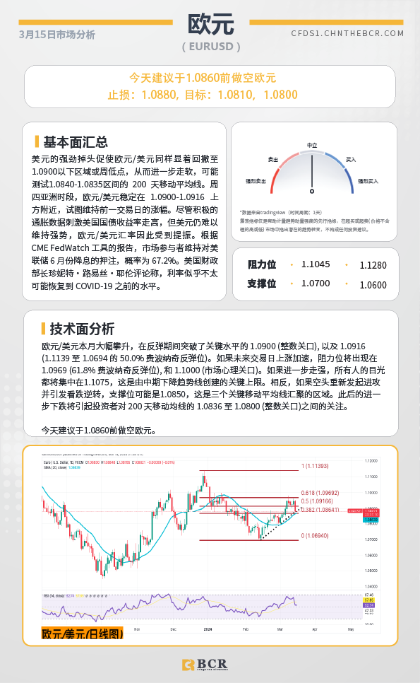 BCR每日早评及分析-2024年3月15日