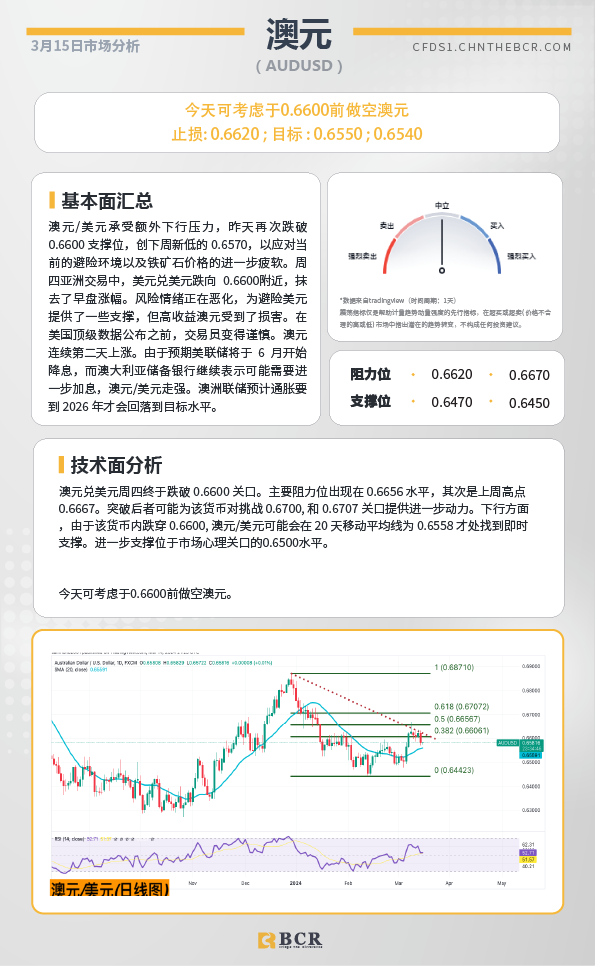 BCR每日早评及分析-2024年3月15日