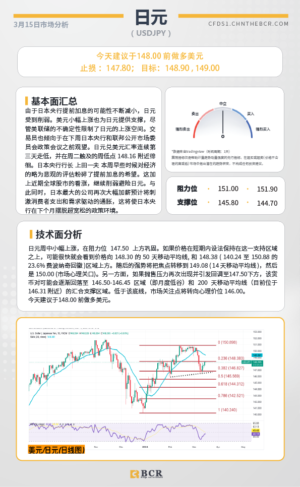 BCR每日早评及分析-2024年3月15日