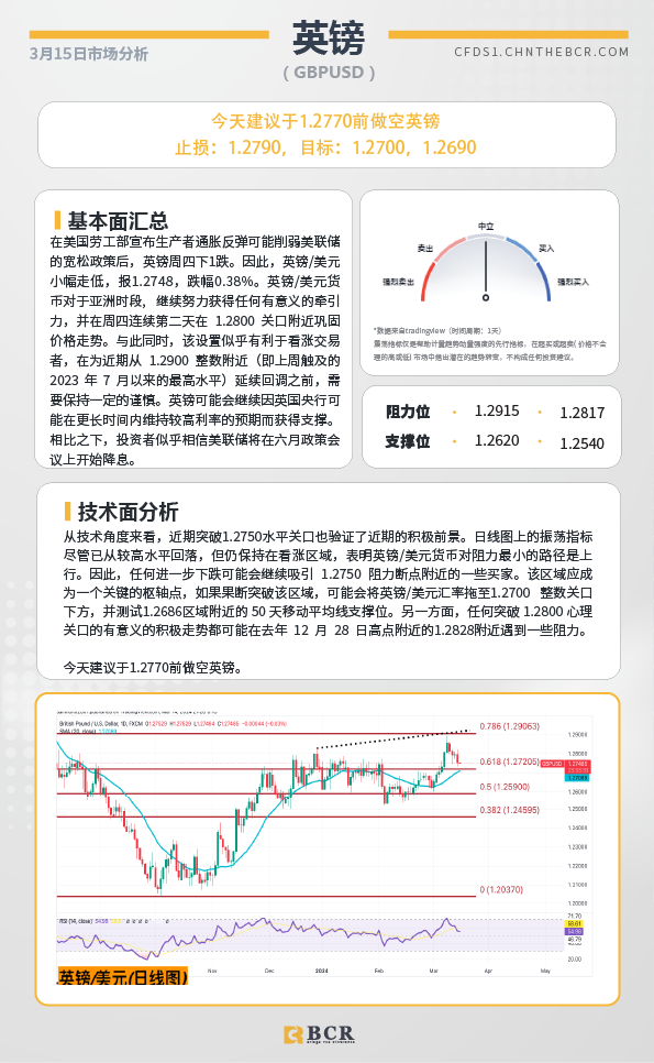 BCR每日早评及分析-2024年3月15日