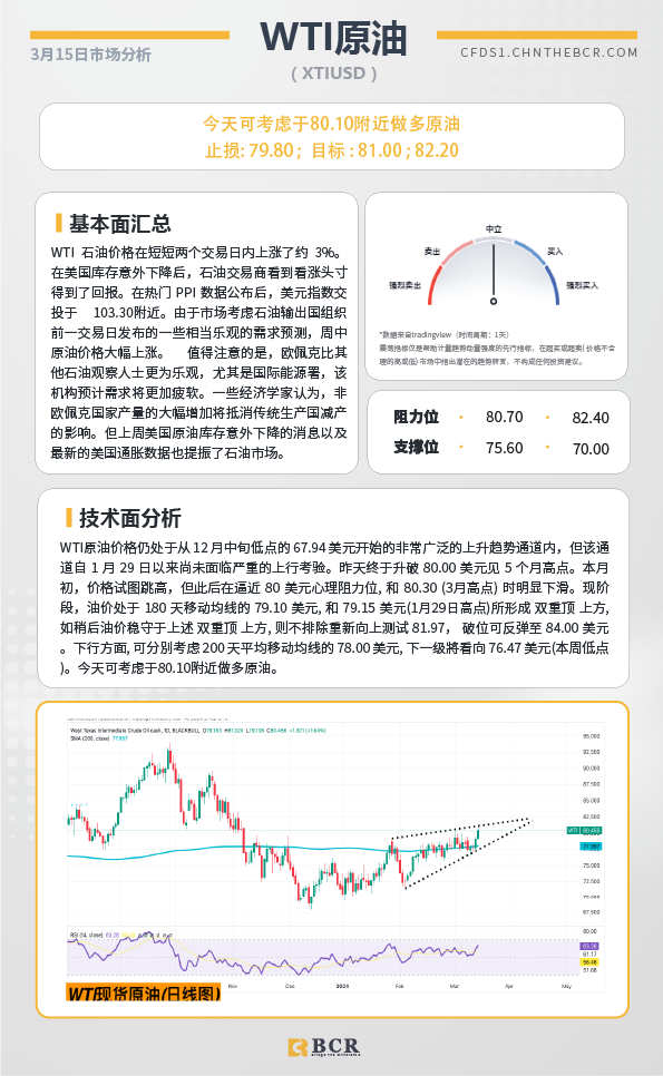 BCR每日早评及分析-2024年3月15日