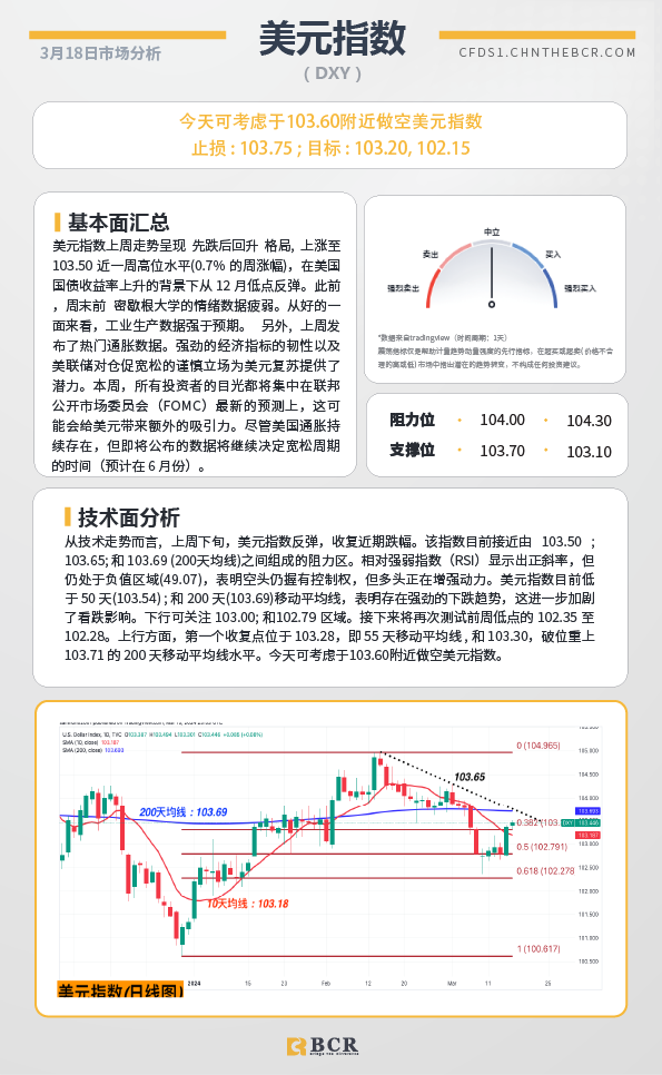 BCR每日早评及分析-2024年3月18日